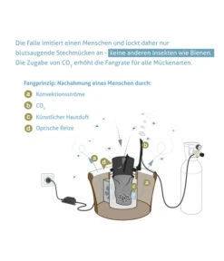 Biogents BG-Mosquitaire CO2 Mückenfalle, 1 Stk. 13 Biogents BG-Mosquitaire CO2 Mückenfalle, 1 Stk. -Biohort Verkaufsgeschäft 2010650 WE DE 006 BGMosquitaireCO2Mueckenfalle